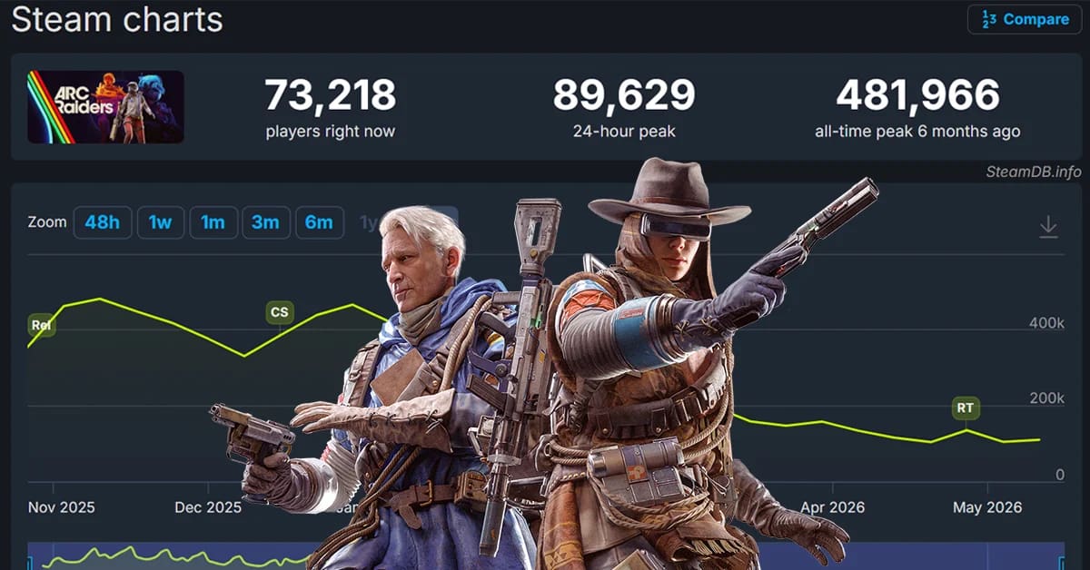 Arc Riders player count