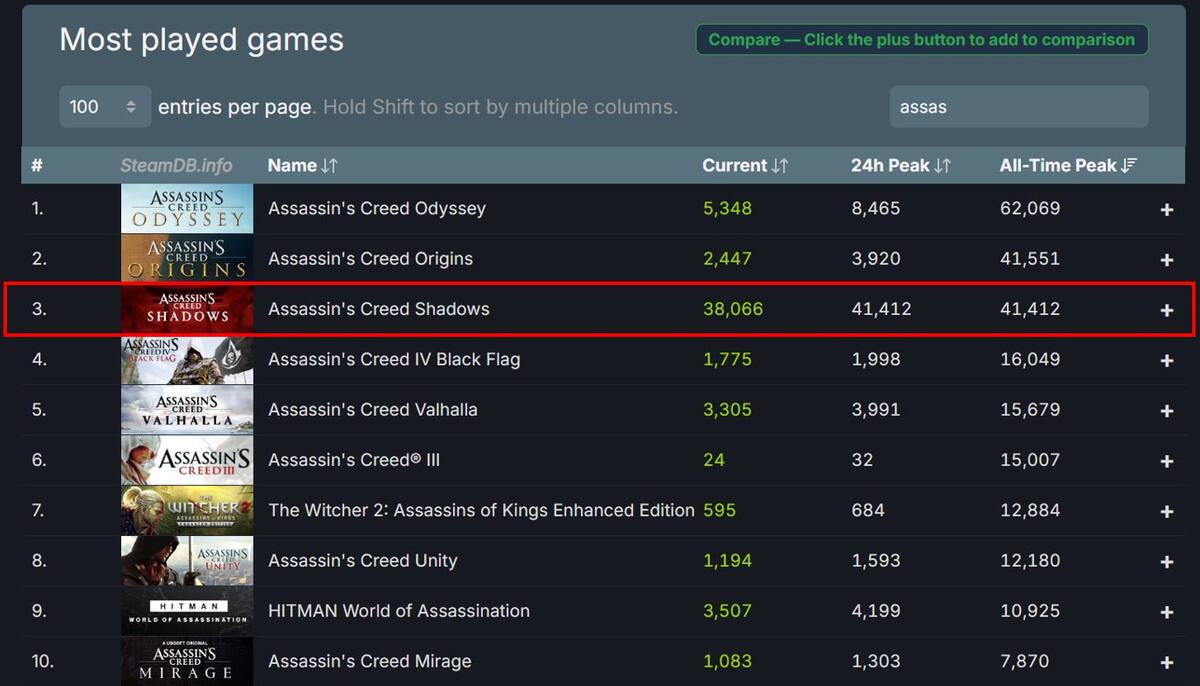 Assassins-Creed-jugadores-Steam.jpg