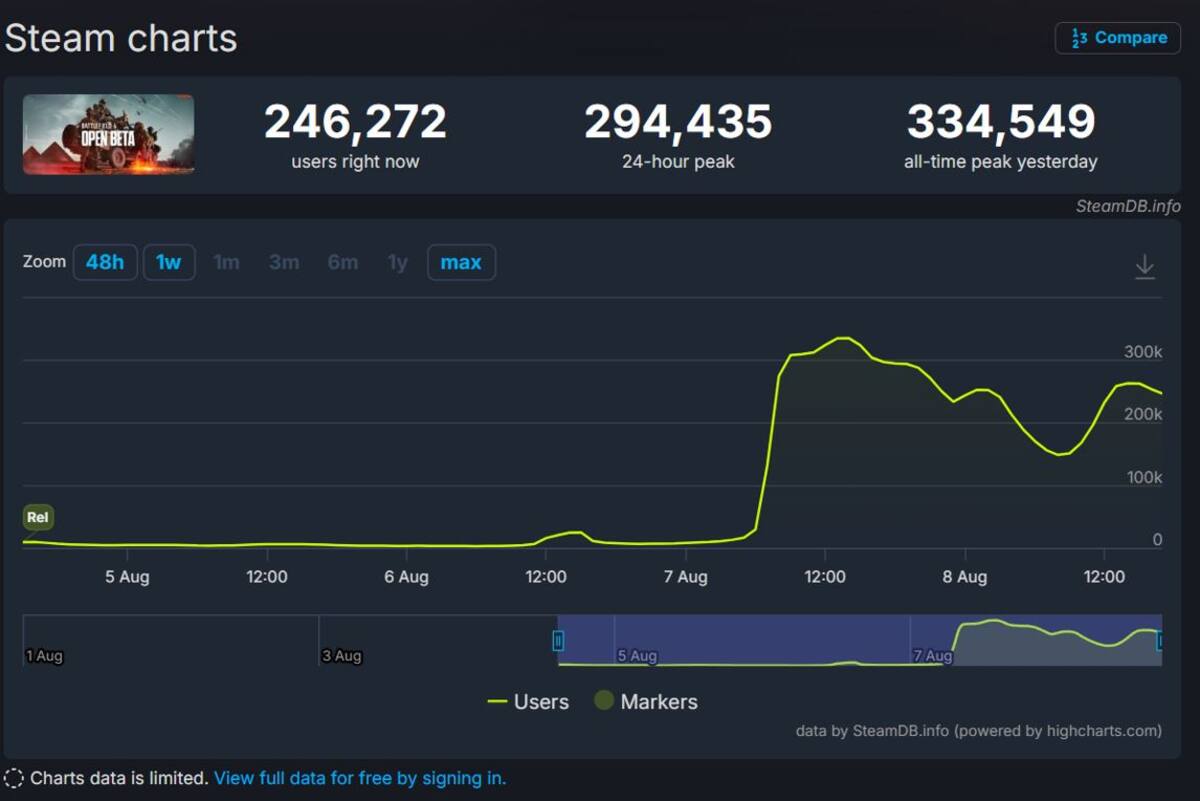 Battlefield-6-Beta-numero-jugadores-Steam.jpg