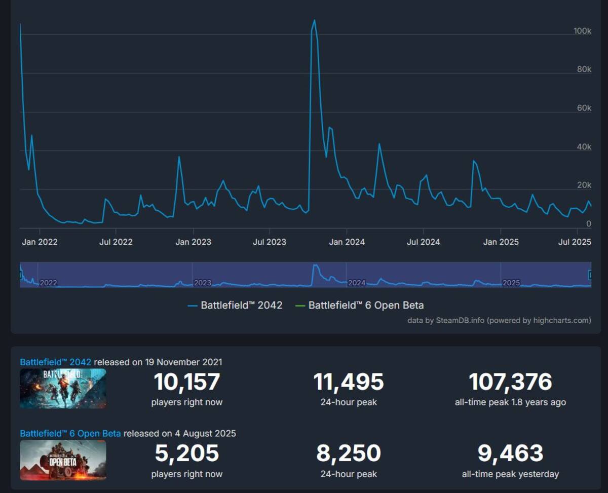 Battlefield-6-Beta-numero-jugadores.jpg