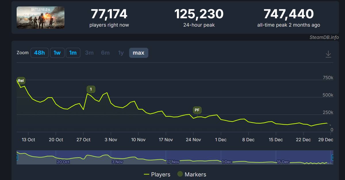Battlefield-6-Steam-jugadores.jpg
