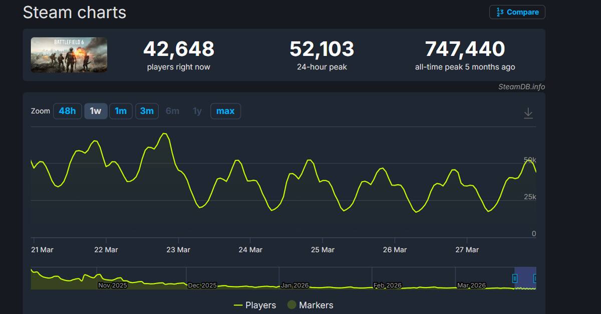 BF6-numero-jugadores.jpg