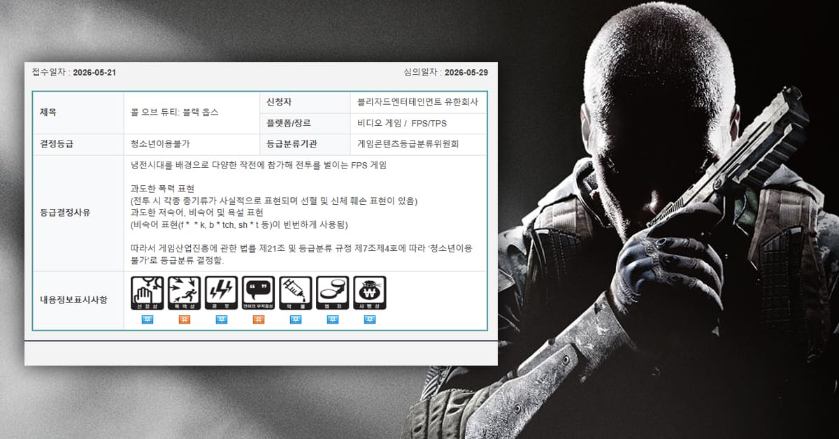Call of Duty Corea del Sur clasificación