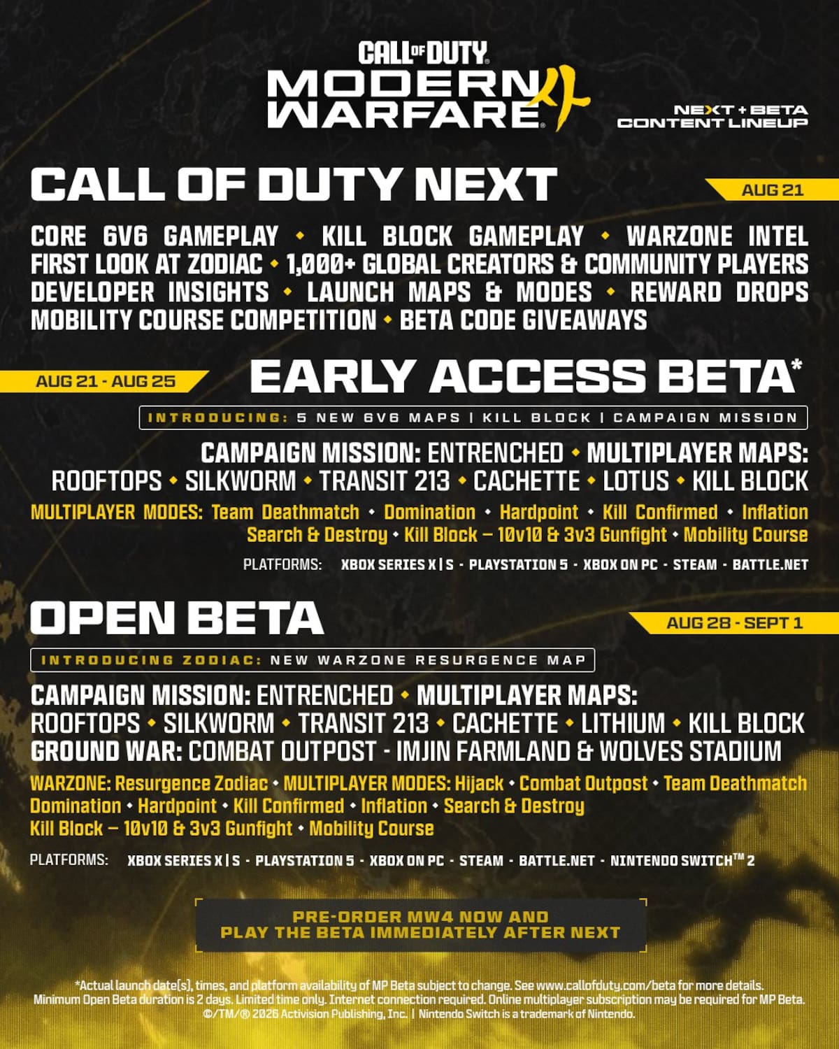 Call of Duty Modern Warfare 4 contenido Beta