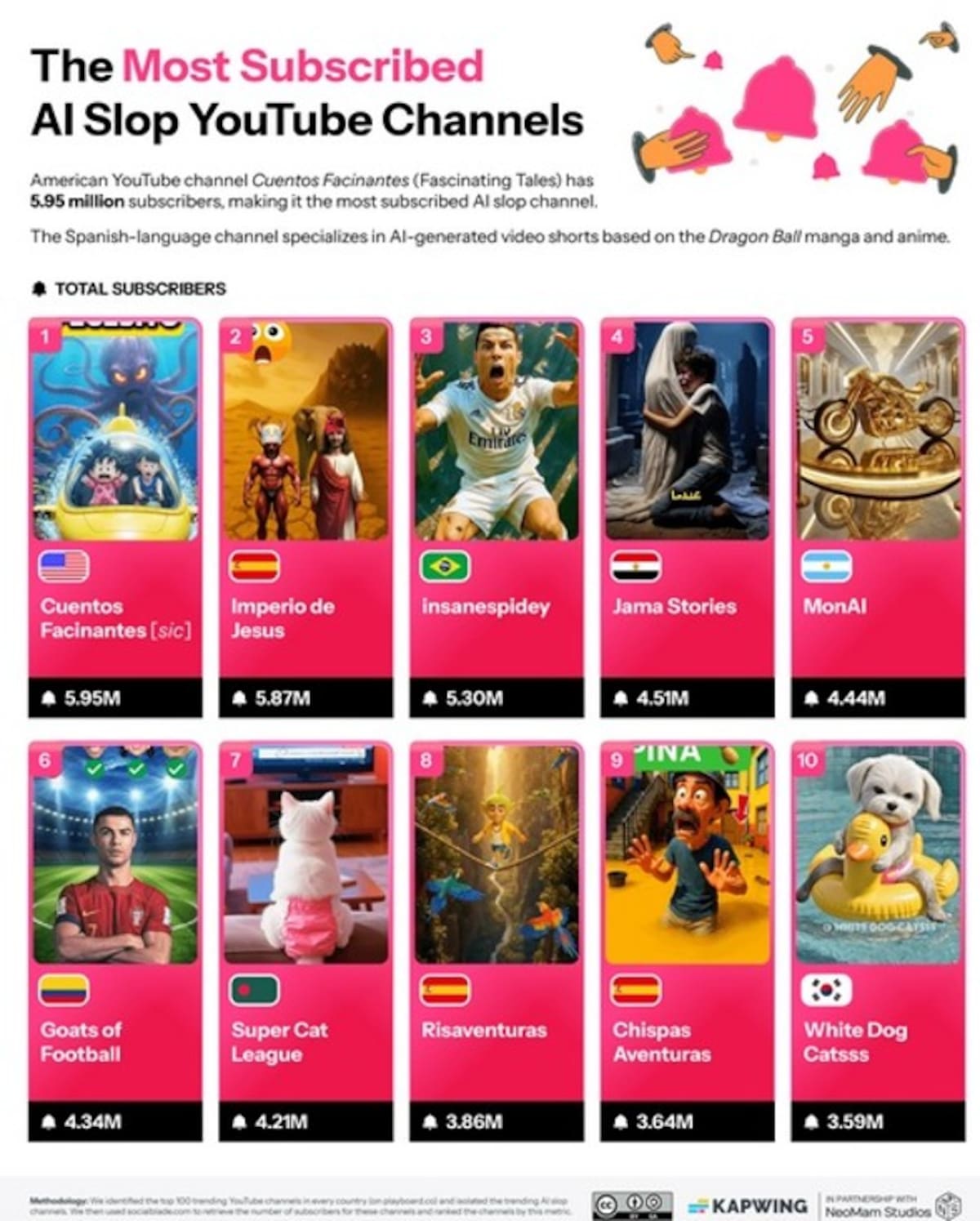 Canales inteligencia artificial YouTube