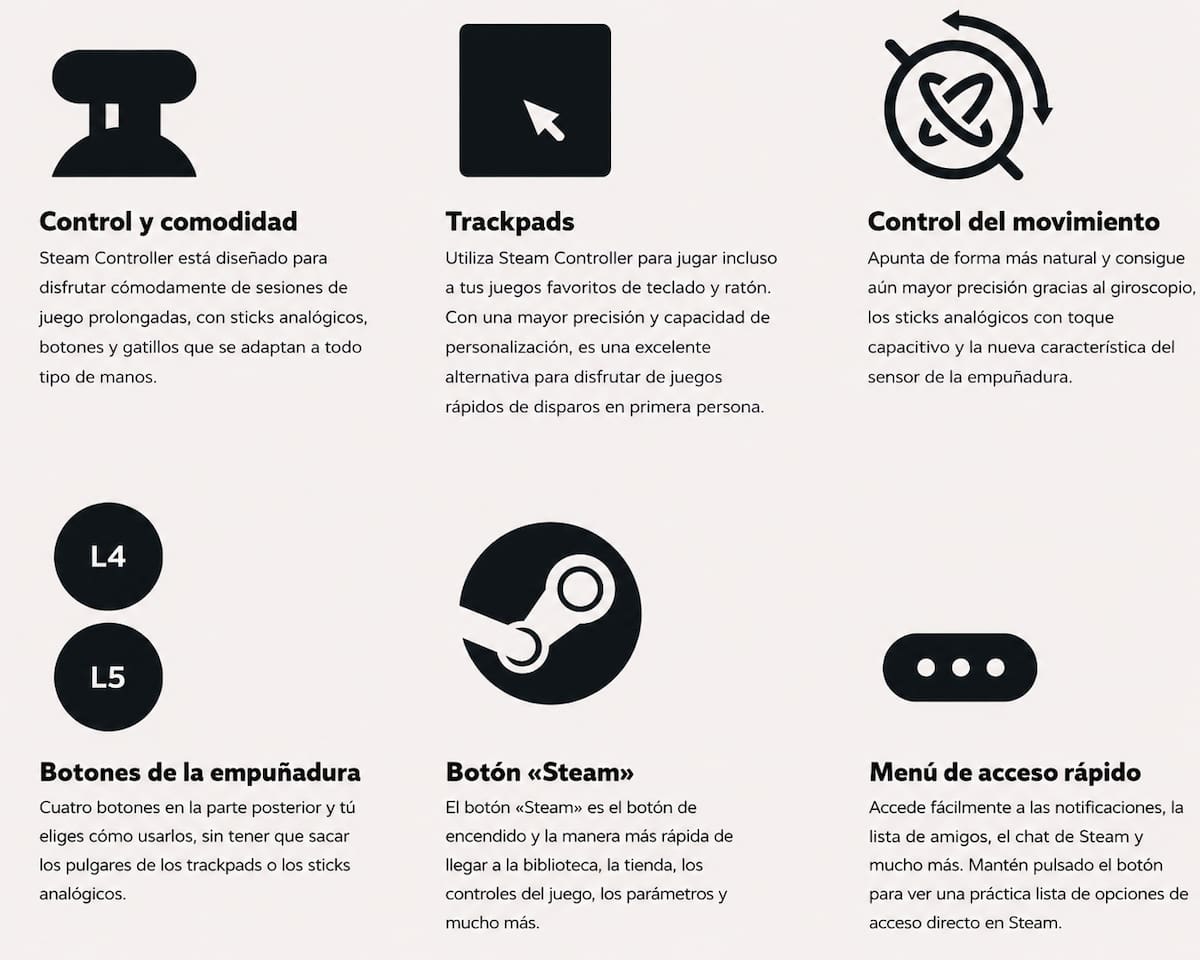 Característica Steam Controller