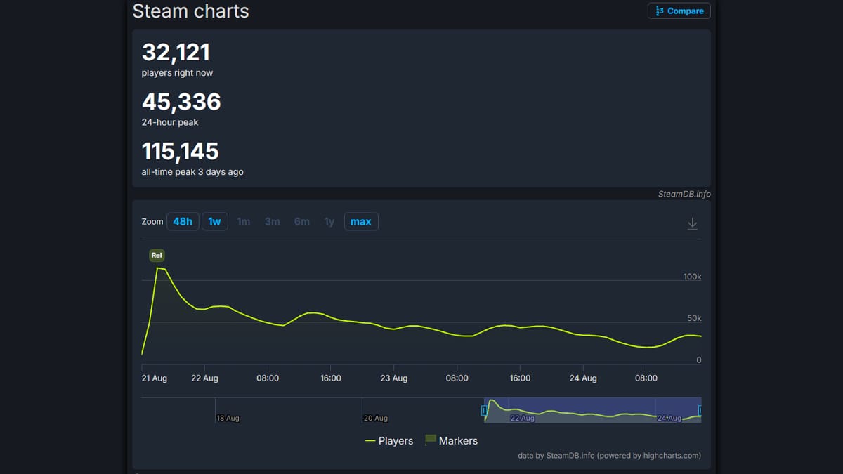 CoD Modern Warfare 4 Steam número jugadores