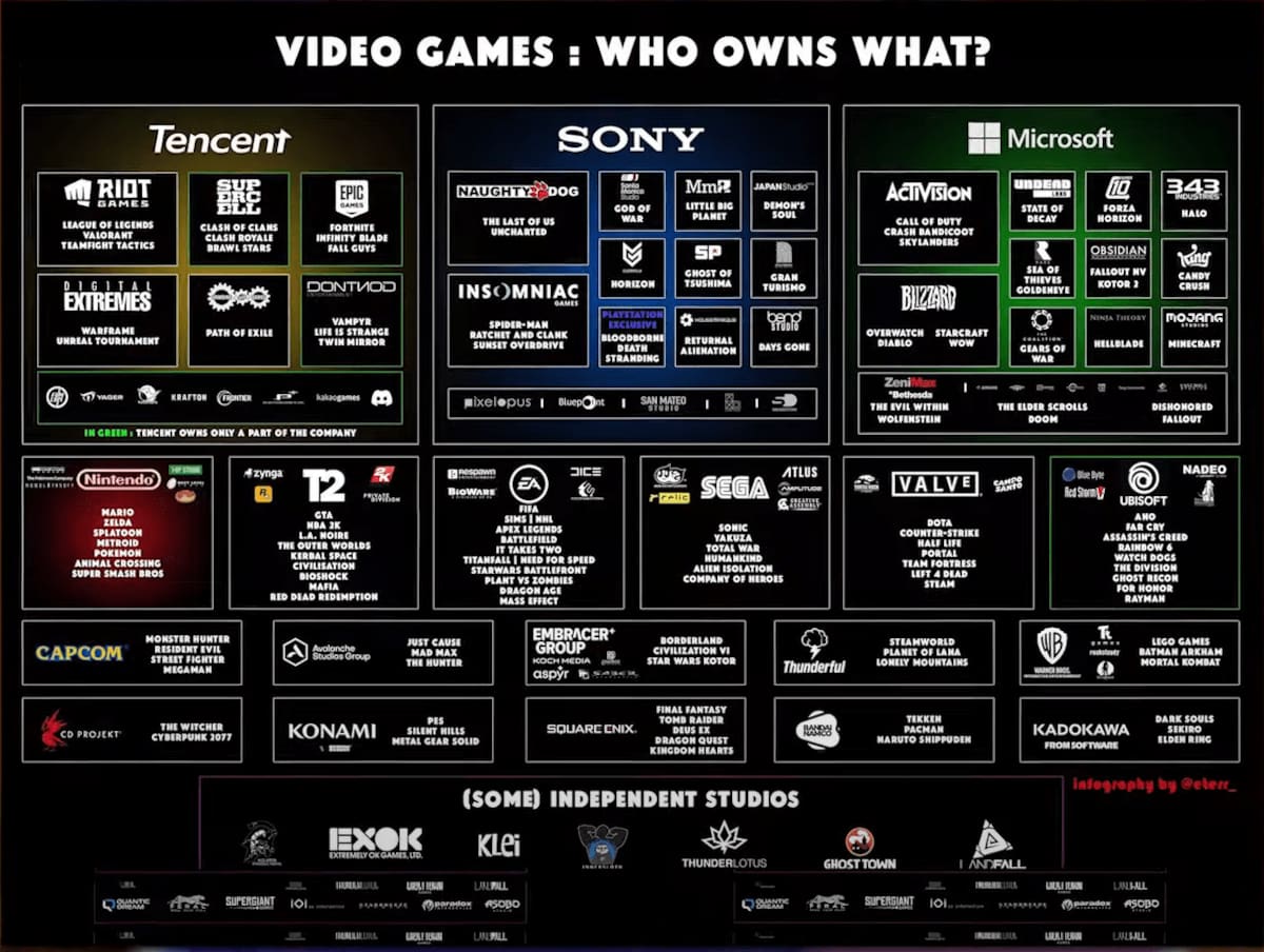 Consolidación de la industria