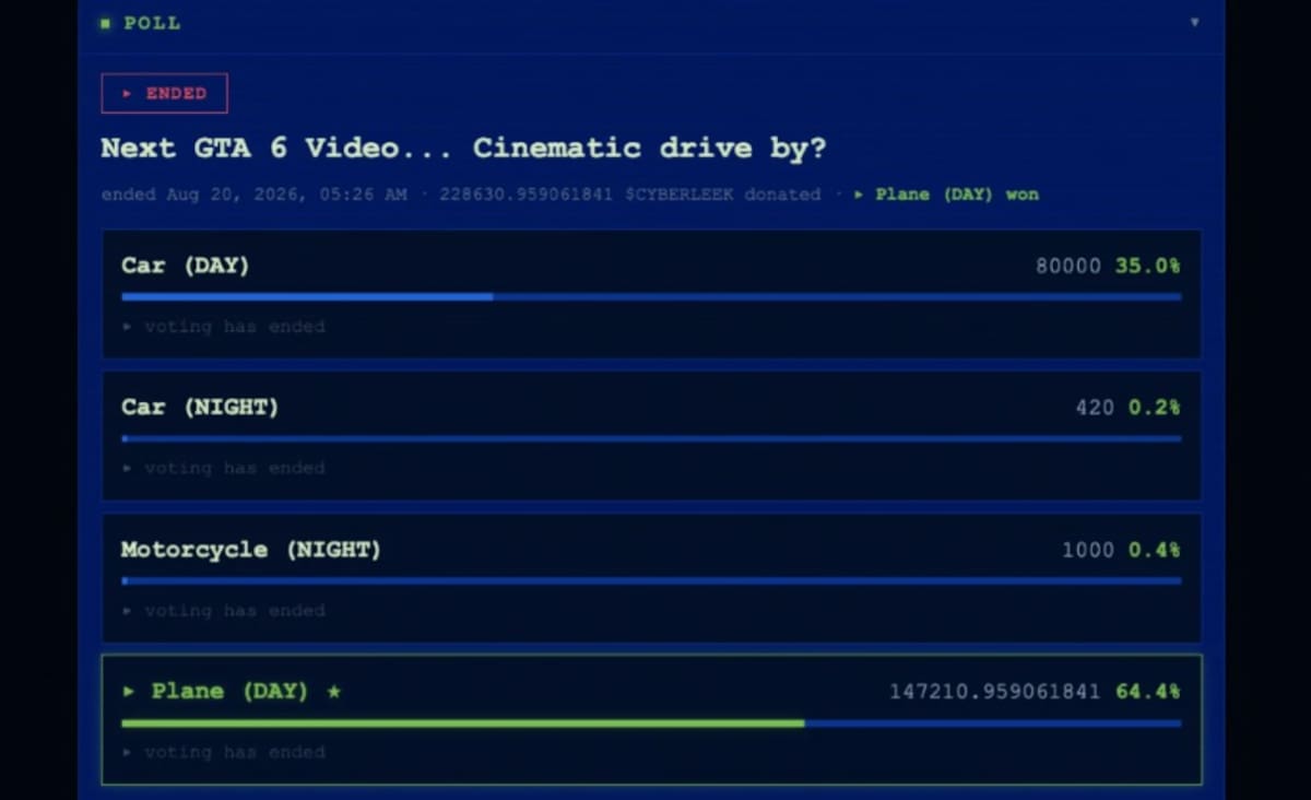 CyberLeek encuestas GTA VI