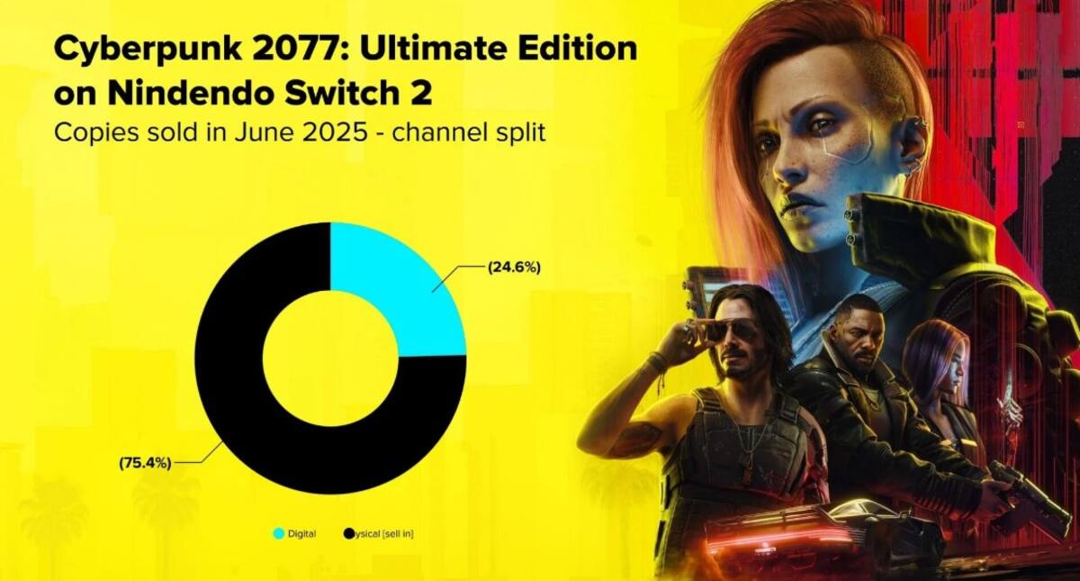Cyberpunk-2077-ventas-Switch-2.jpg