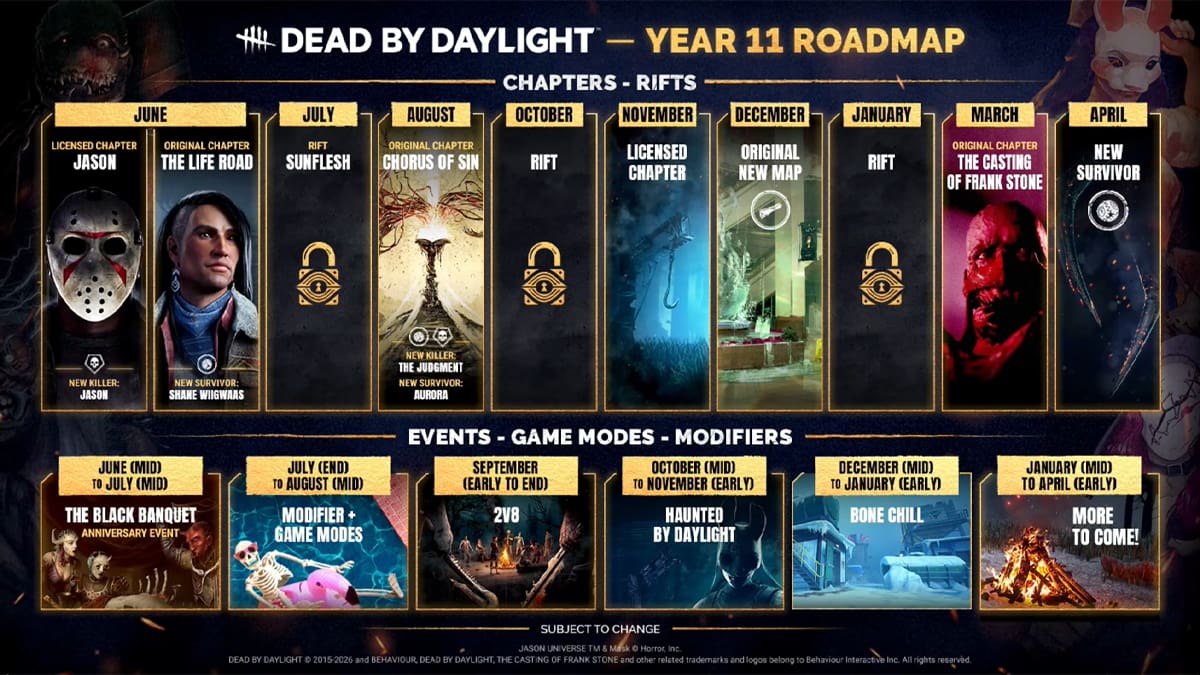 Dead by Daylight Roadmap Año 11