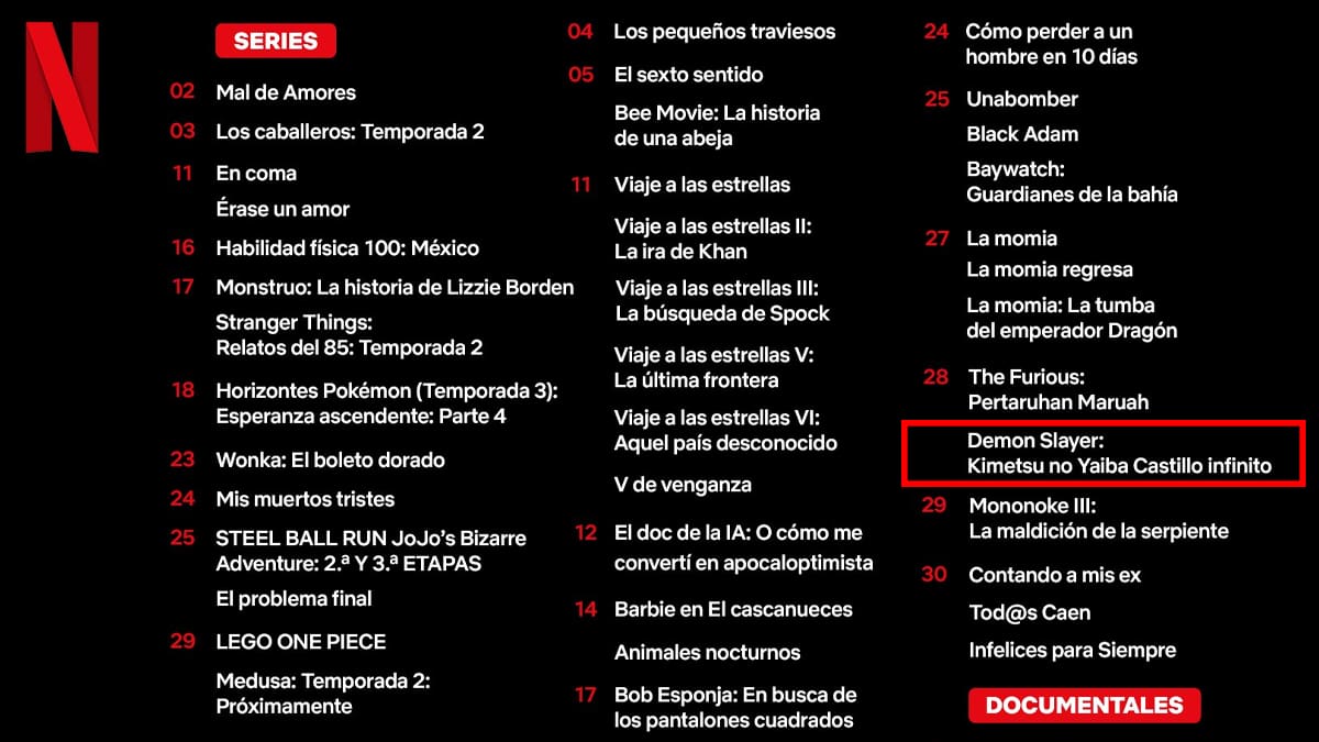 Demon Slayer Kimetsu no Yaiba Netflix