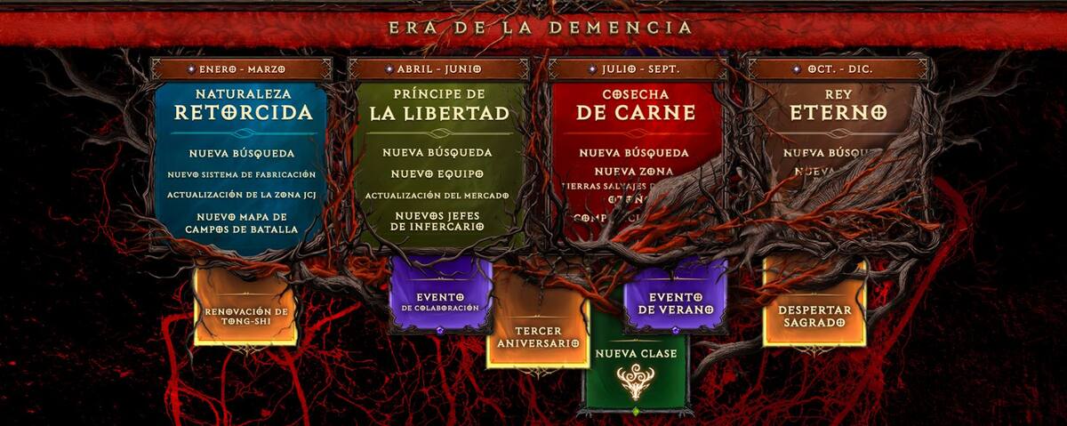 Diablo-immortal-Roadmap-2025.jpg