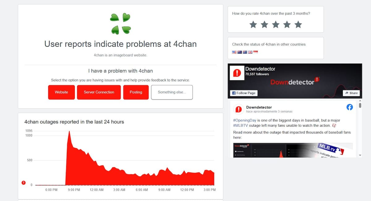 DownDetector-4chan.jpg