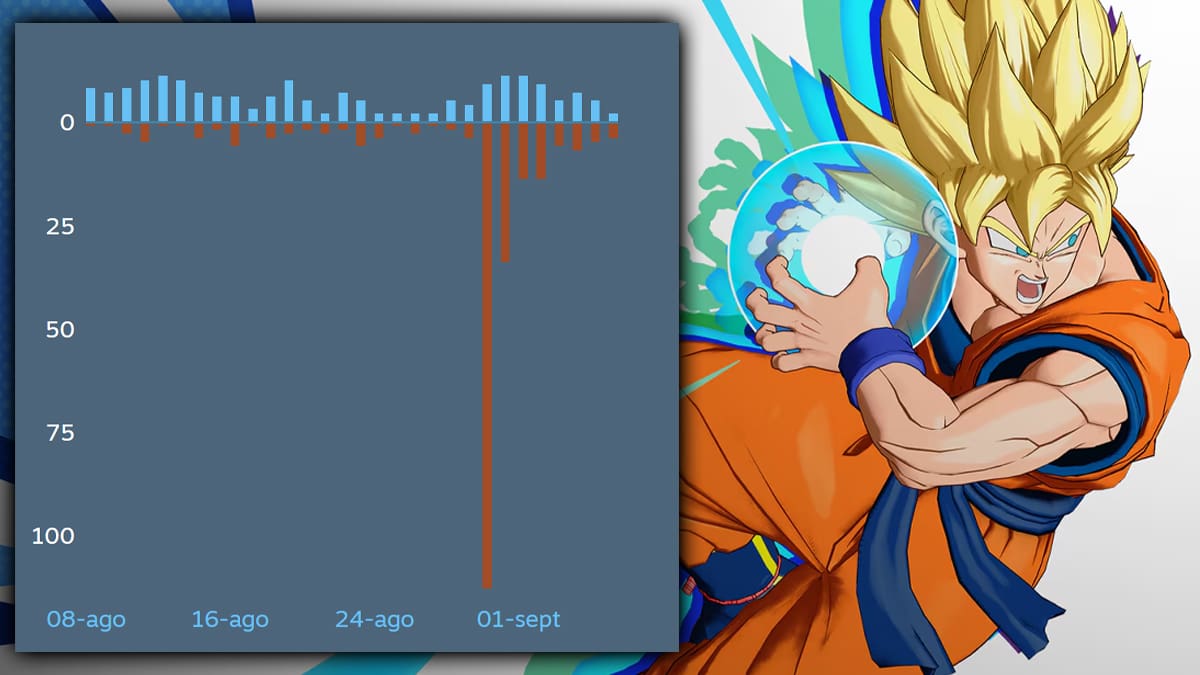 Dragon Ball Gekishin Squadra review bombing Steam