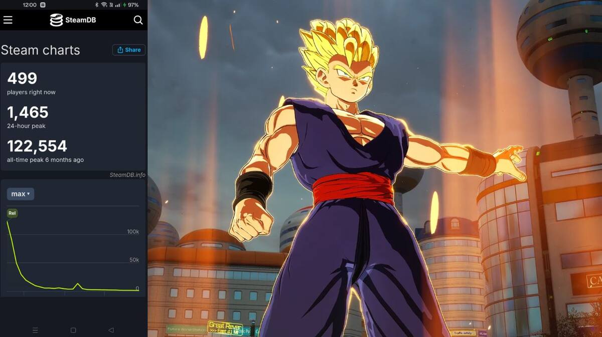 Dragon-Ball-Sparking-ZERO-jugadores-PC.jpg