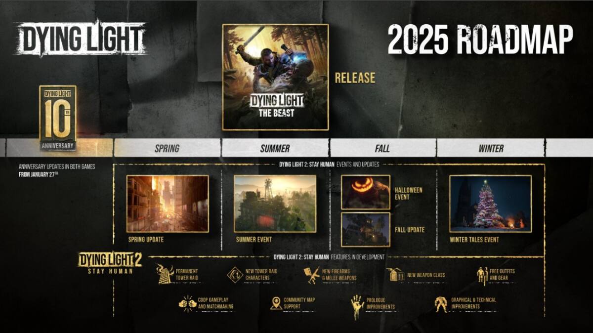 Dying-Light-2025.jpg