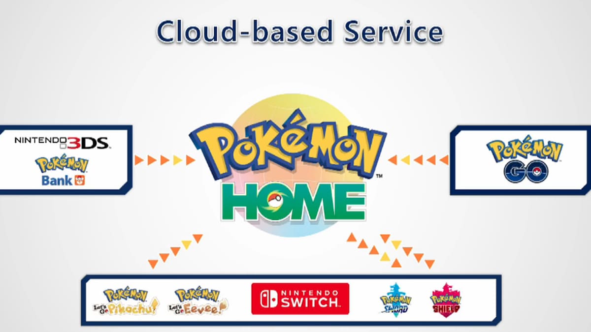 El servicio será la evolución de Pokémon Bank