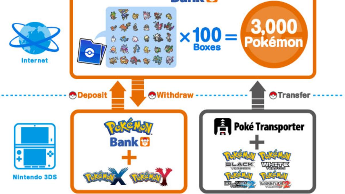 El servicio tendrá una cuota anual de $4.99 USD