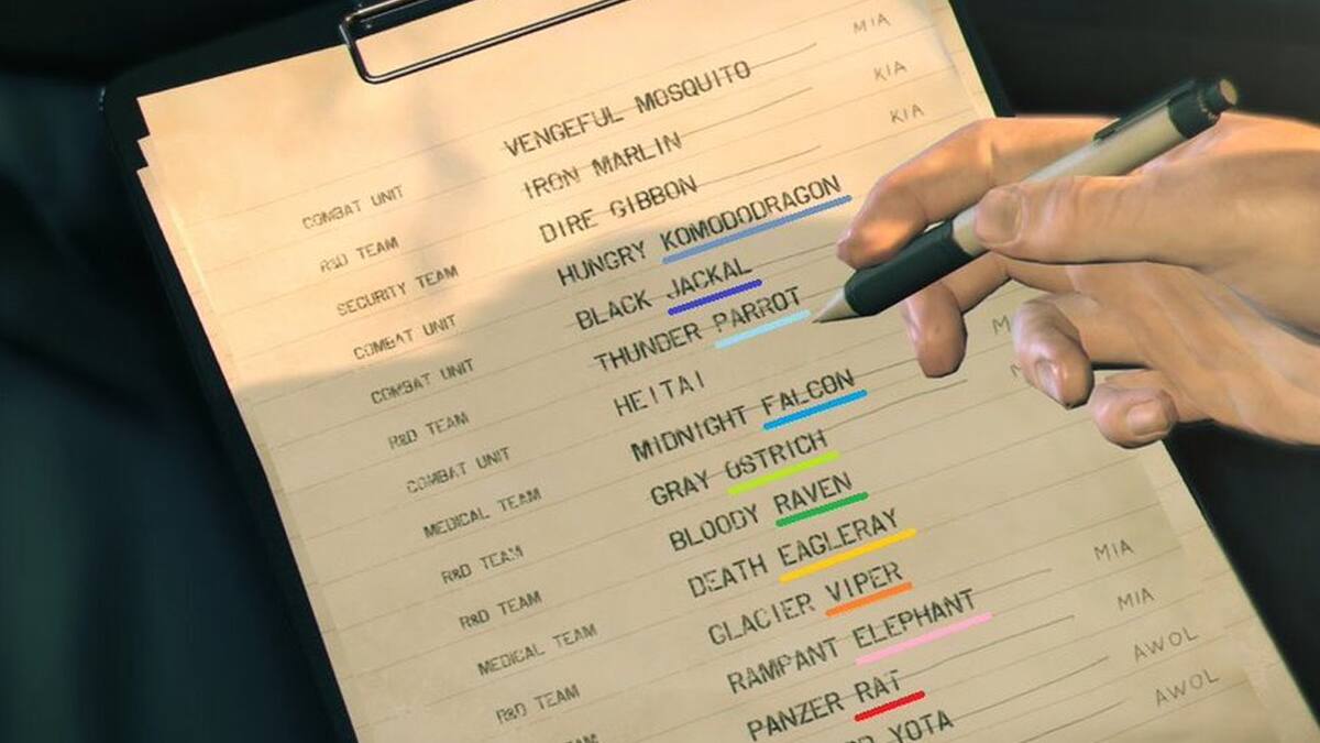 El survival no fue desarrollado por el equipo de Hideo Kojima