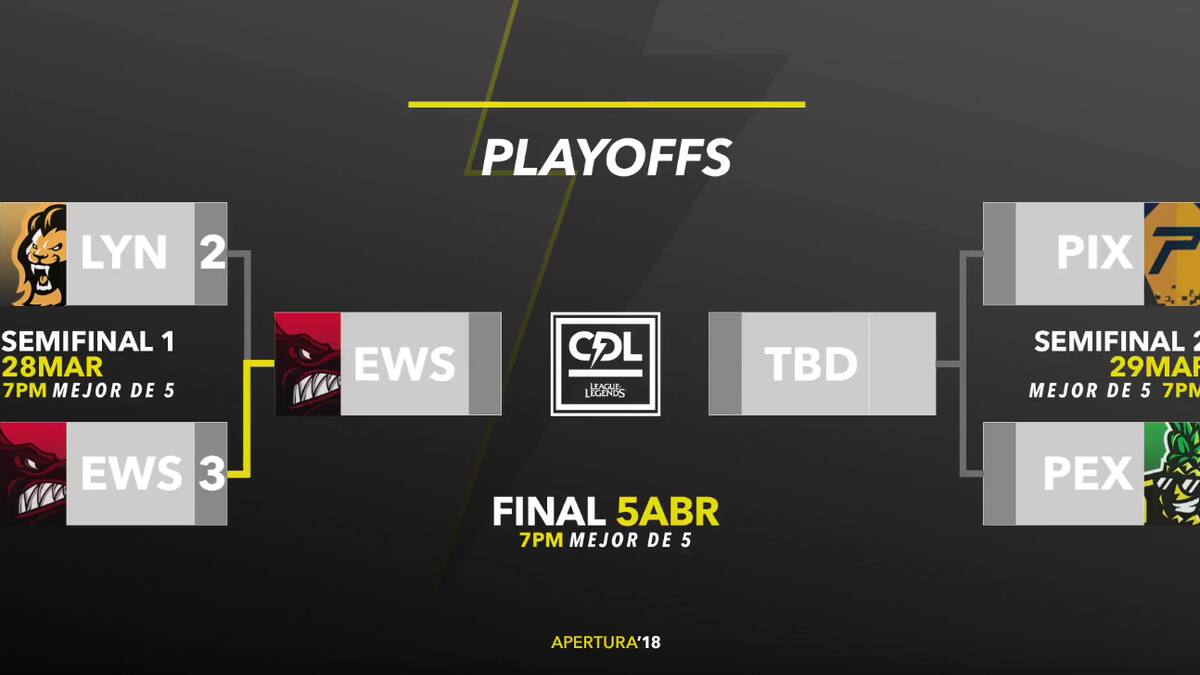 Elite Wolves avanza hacia la instancia final y espera llegar a la fase de promoción