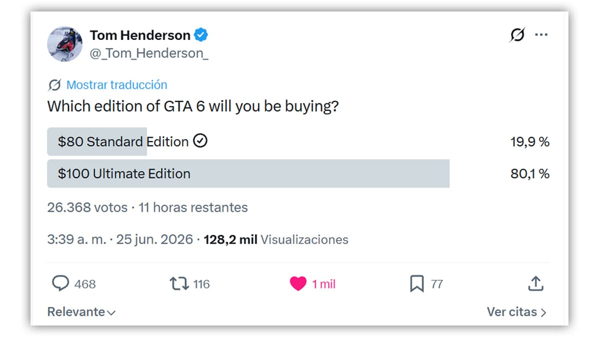 Encuesta GTA VI