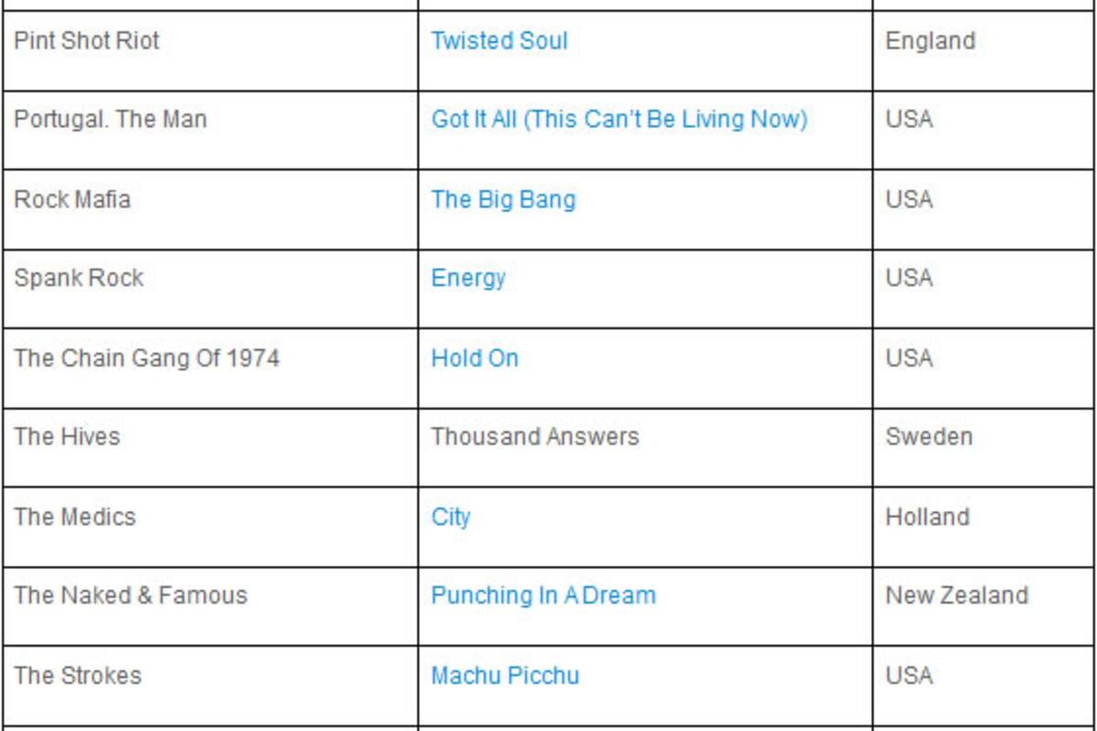 Soundtrack completo de FIFA 12