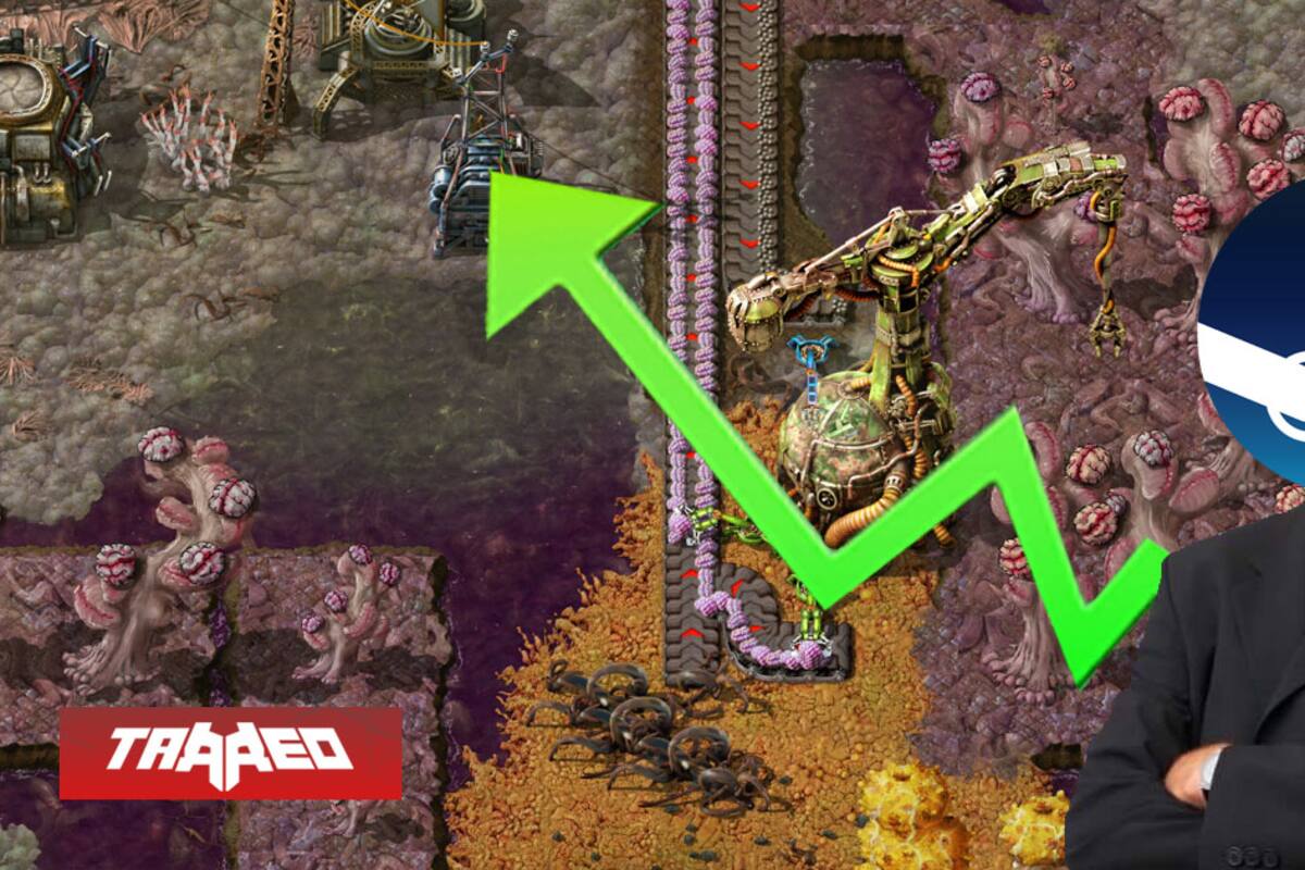 Juego de creación de fábricas automatizadas crece un 500% y supera los 90 mil jugadores simultáneos en STEAM tras lanzar su DLC espacial
