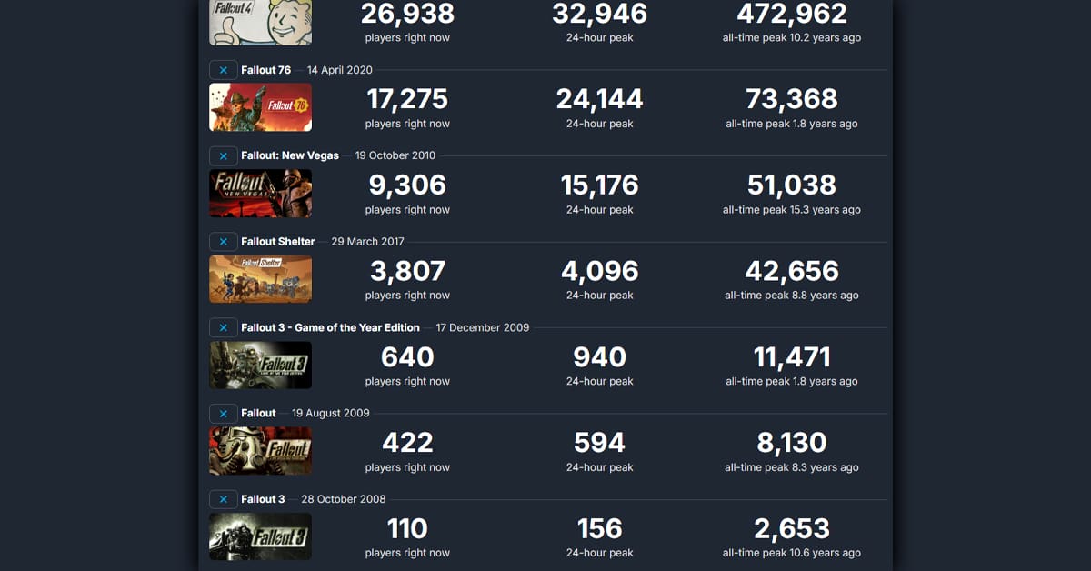 Fallout-numero-jugadores-PC.jpg