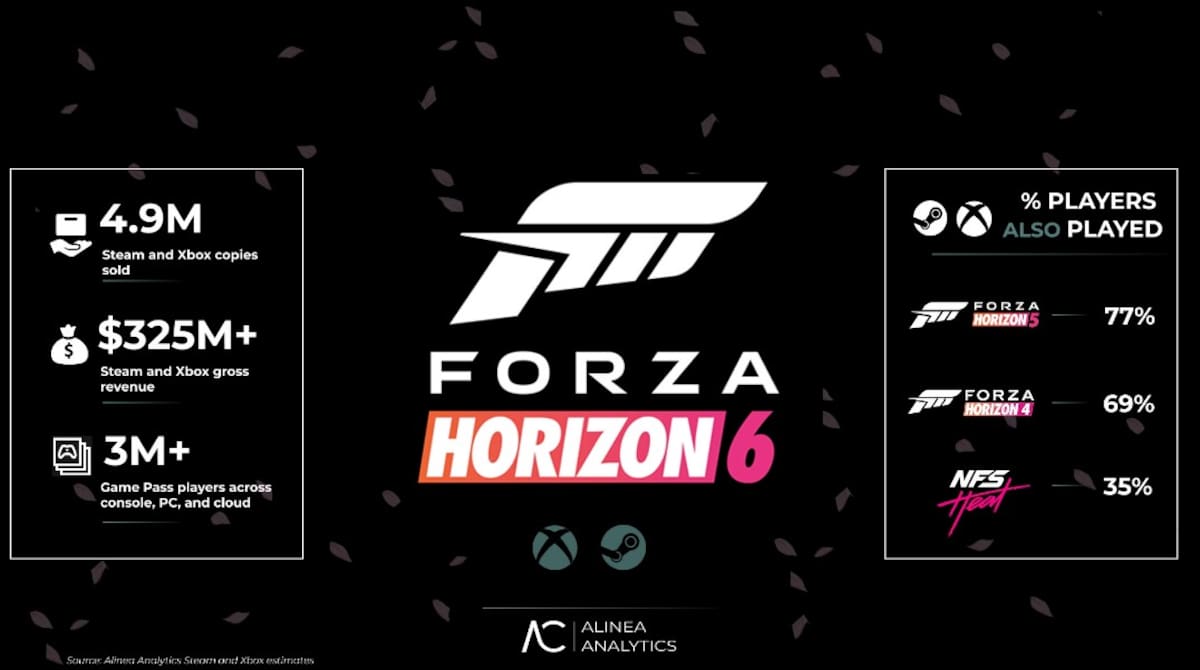 Forza Horizon 6 récords