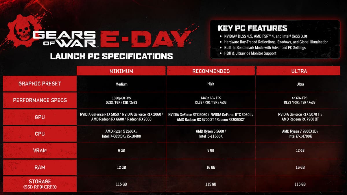 Gears of War E-Day especificaciones completas PC