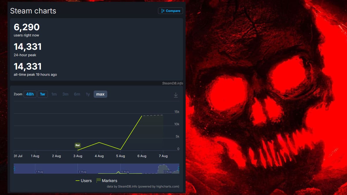 Gears of War récord jugadores