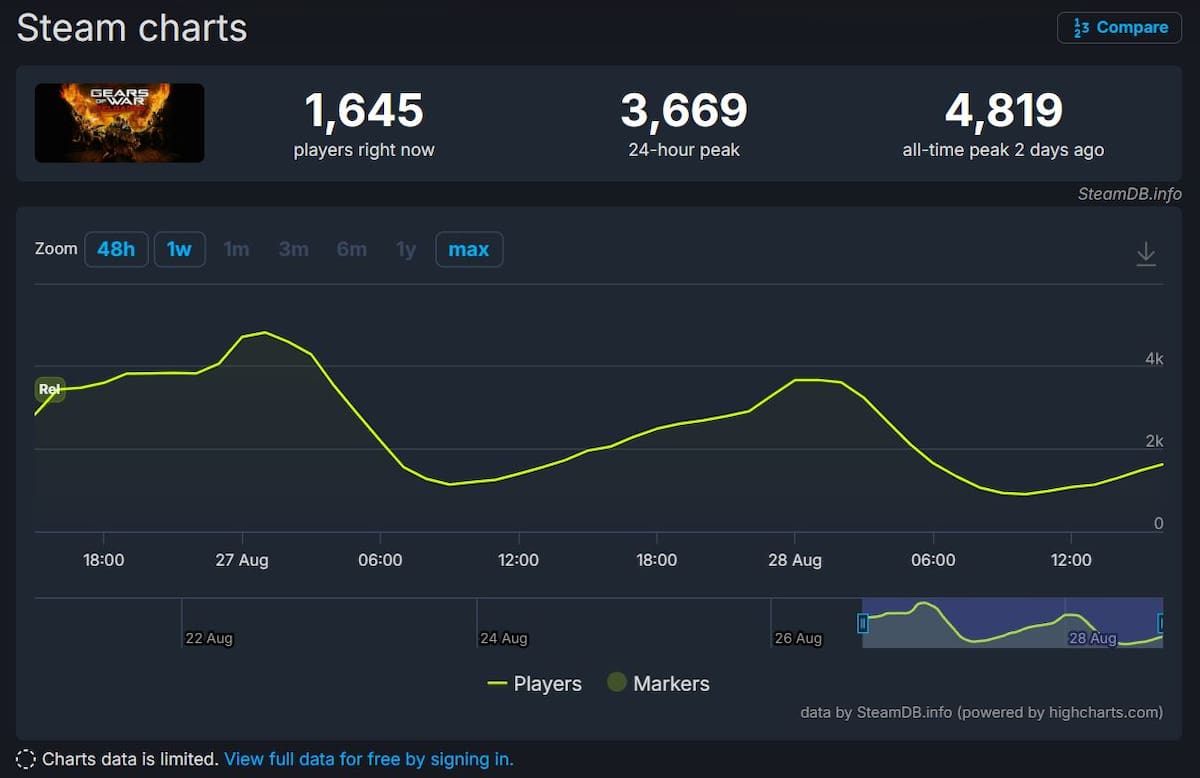 Gears-of-War-Reloaded-Steam-jugadores.jpg