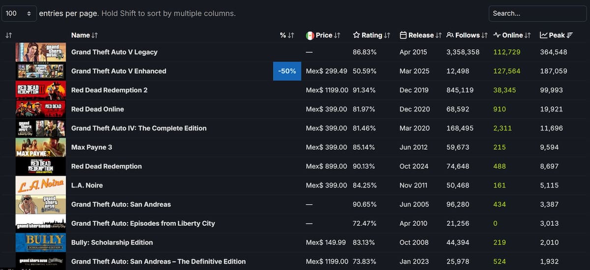 Grand-Theft-Auto-V-Enhanced-jugadores-Steam.jpg
