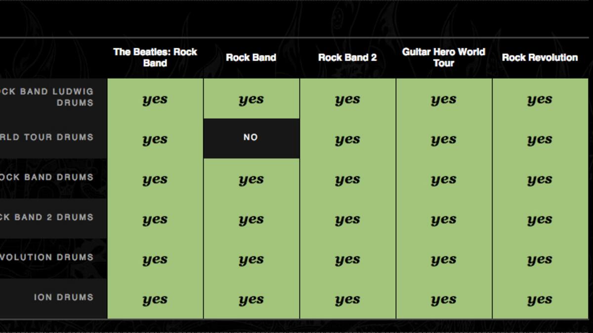 Harmonix da la lista de compatibilidad definitiva de instrumentos y juegos musicales