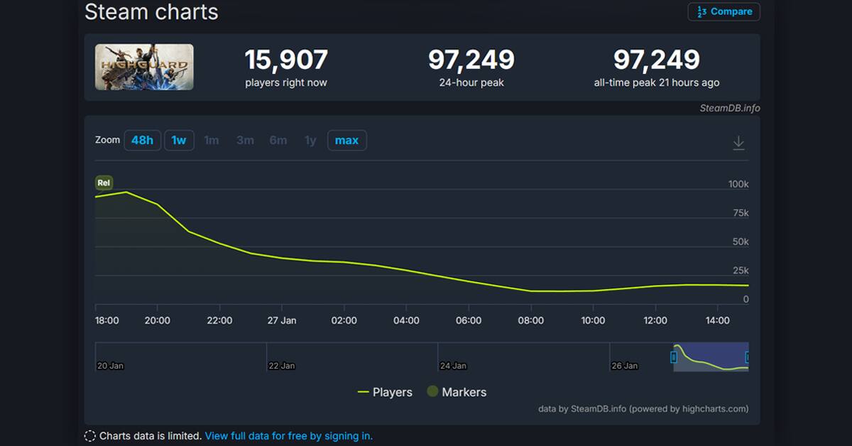 Highguard-numero-jugadores-Steam.jpg