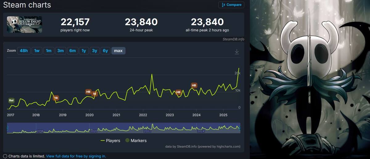 Hollow-Knight-jugadores-Steam.jpg