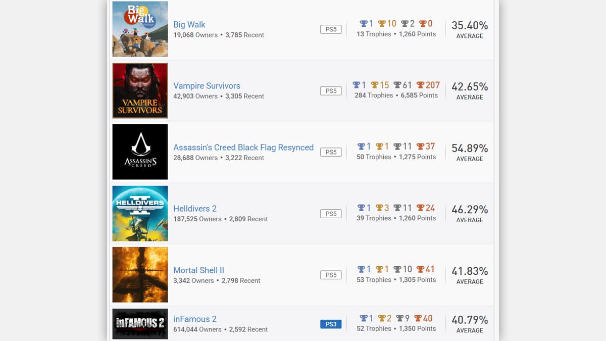 InFAMOUS 2 popularidad en PlayStation