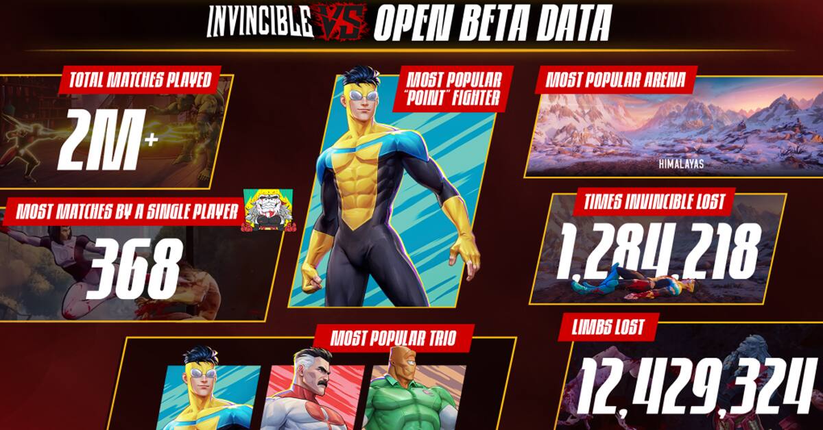 Invincible-VS-estadisticas-Beta-abierta.jpg