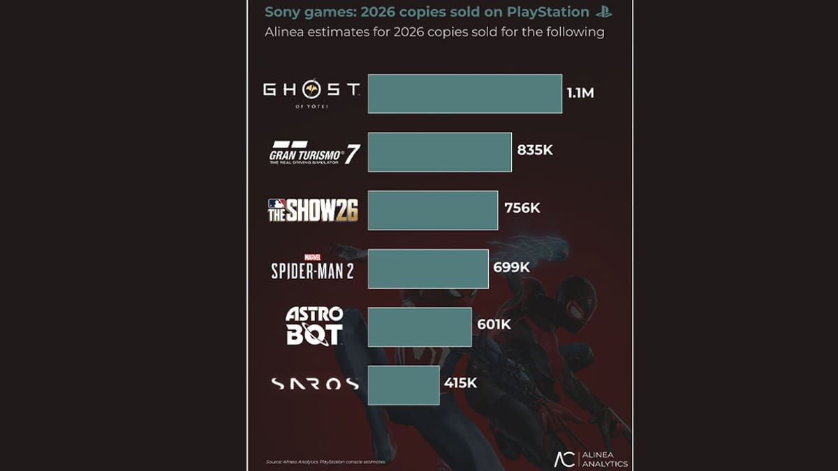 Juegos antiguos PlayStation aún venden