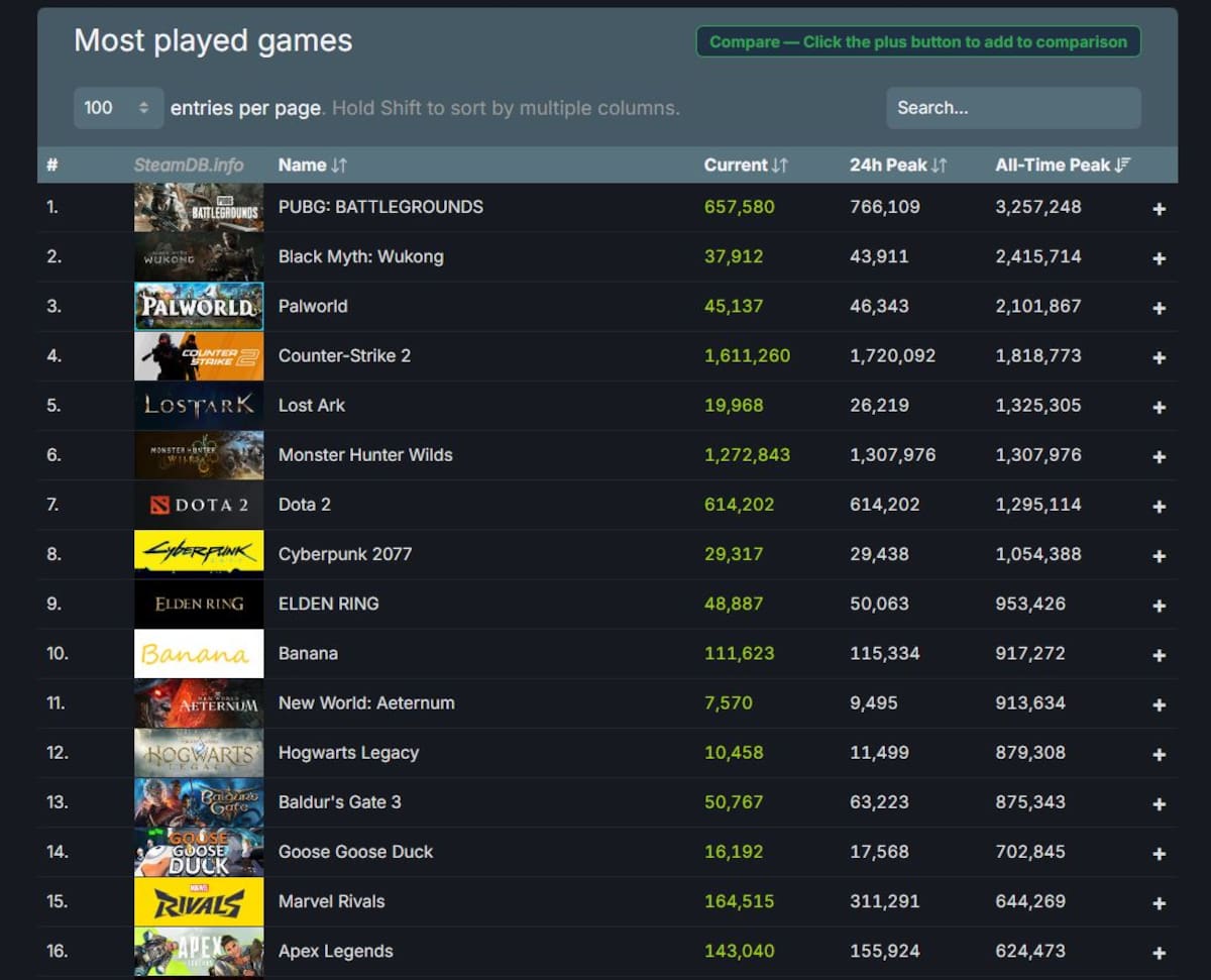 Juegos-mas-jugados-en-Steam-2025.jpg