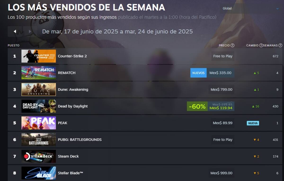 Juegos-mas-vendidos-Steam-junio-2025.jpg
