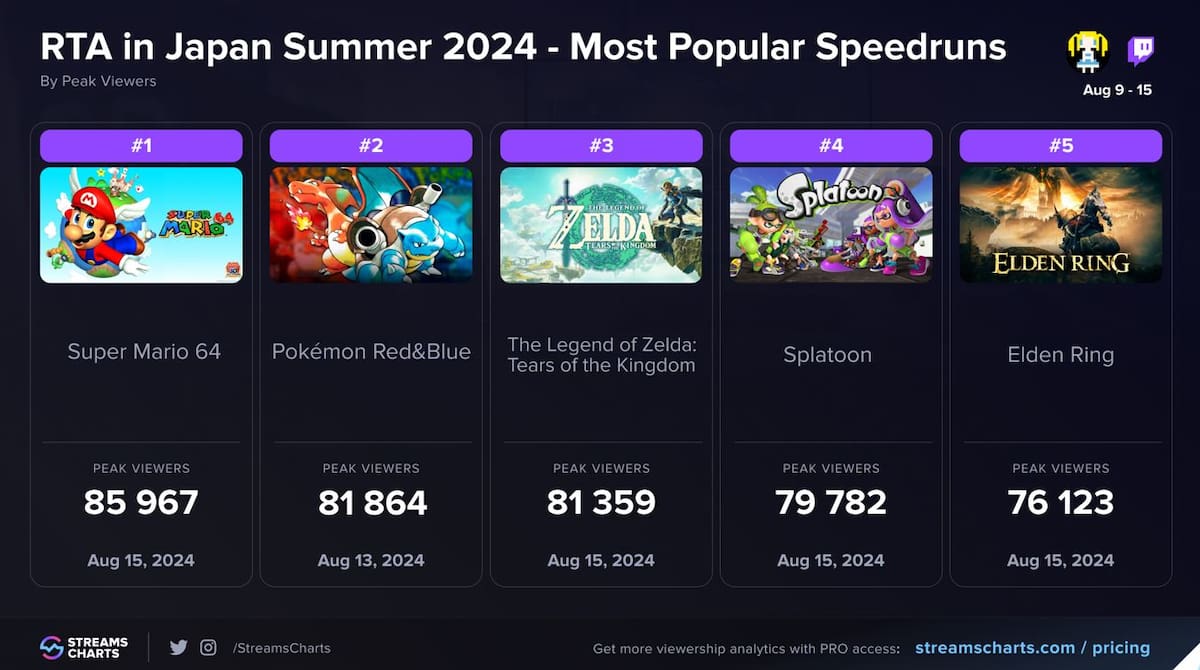 Juegos-Nintendo-RTA.jpg