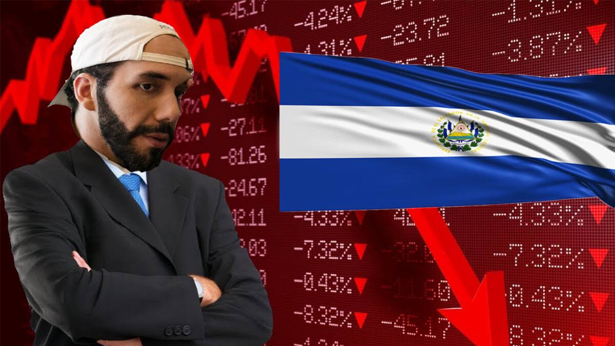 La apuesta del presidente Bukele tiene en alerta la economía del país