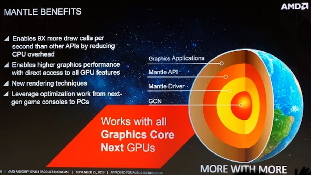 La nueva API de AMD beneficiaría a SteamOS