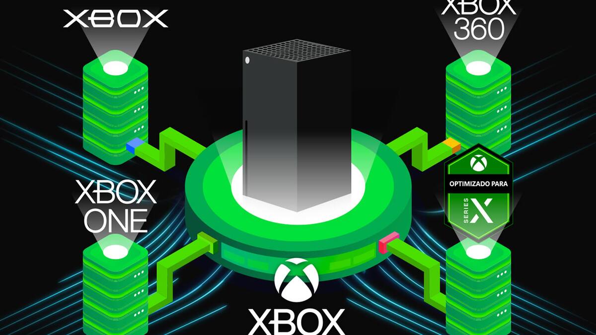 La nueva consola de Microsoft correrá títulos de Xbox, Xbox 360, Xbox One y Next-Gen