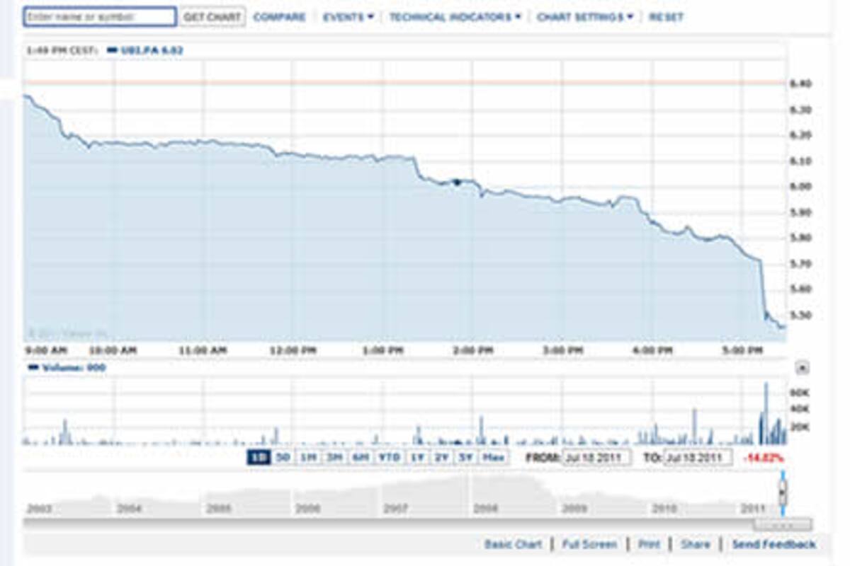 Las acciones de Ubisoft se hunden