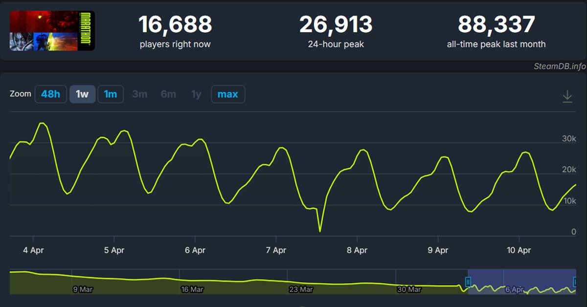 Marathon-numero-jugadores.jpg