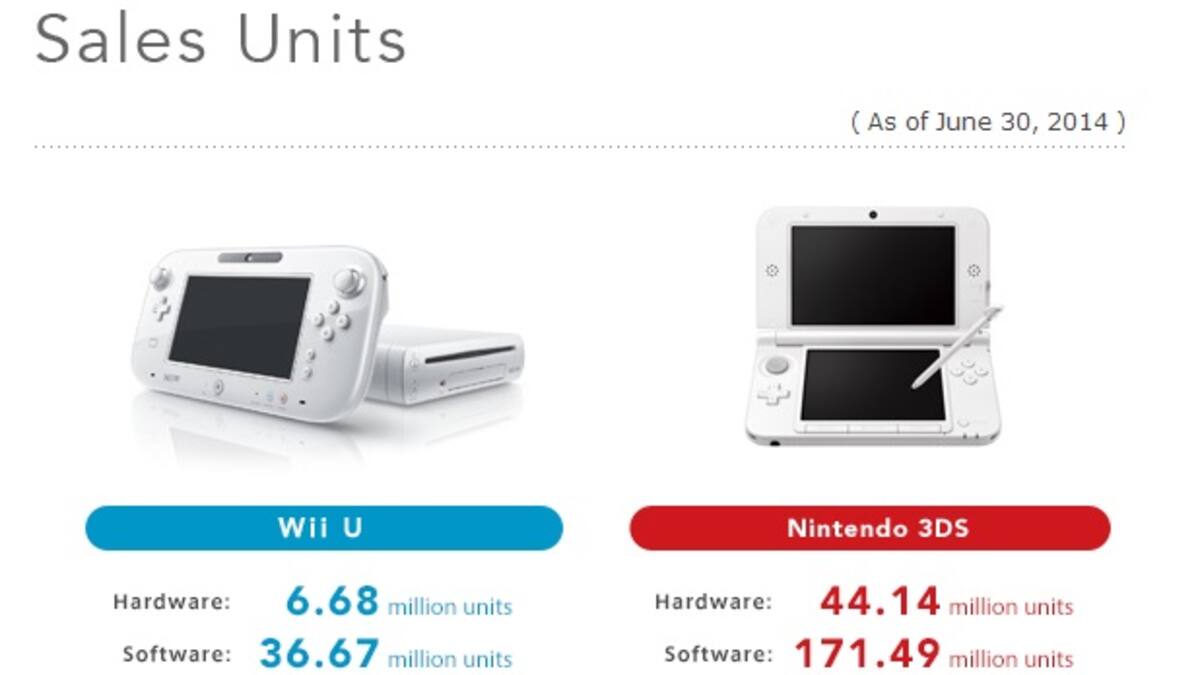 Mario Kart 8 vende 2.82 millones de copias
