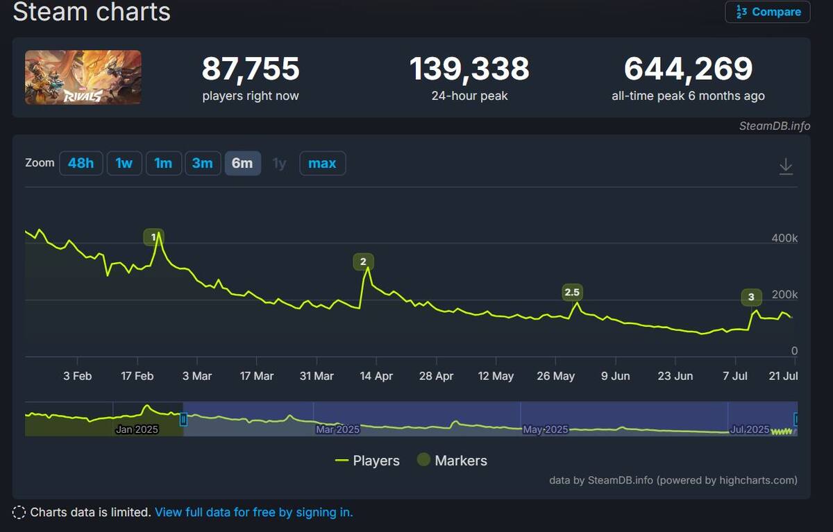 Marvel-Rivals-numero-jugadores-Steam.jpg